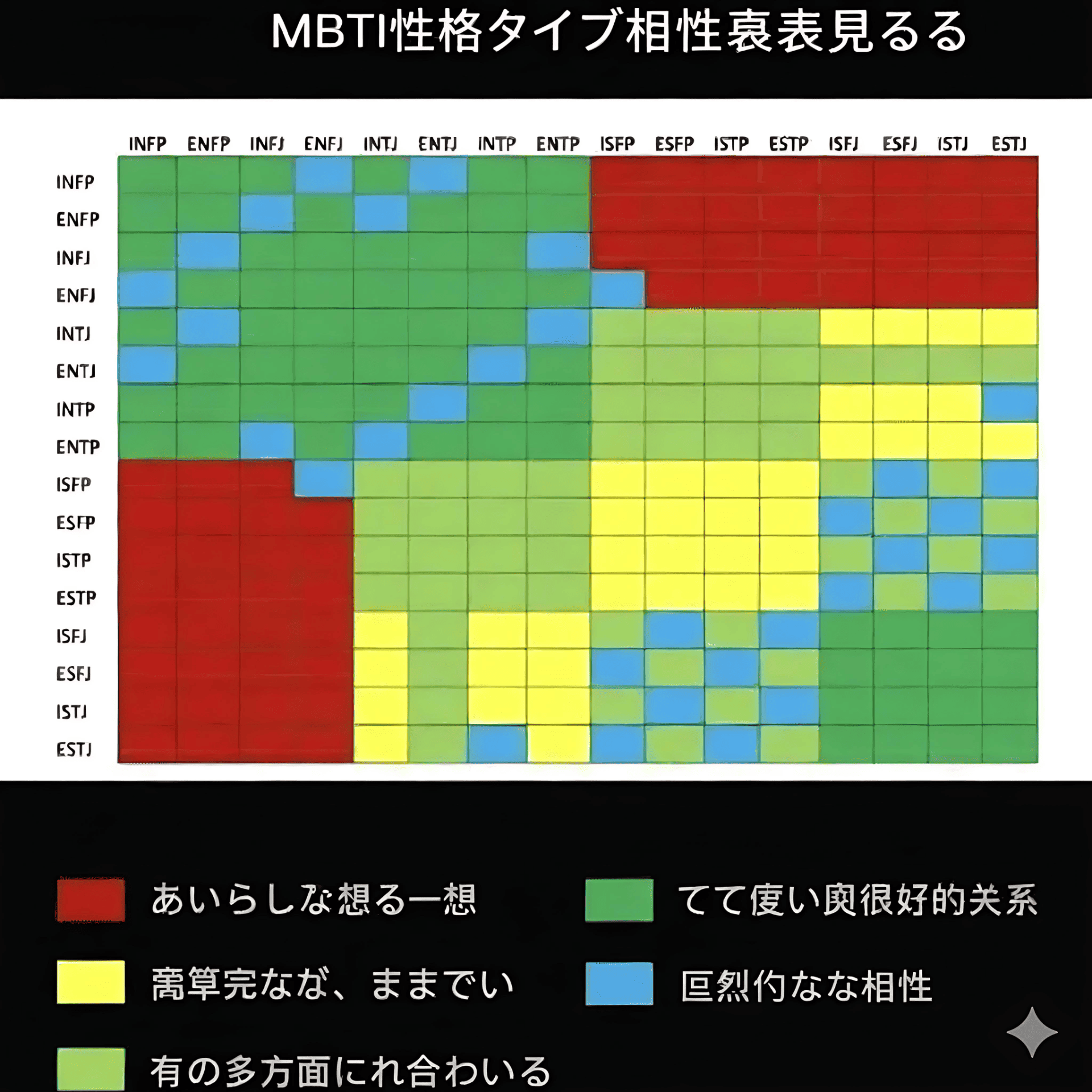 MBTIタイプ性格マッチング図